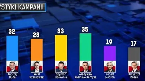 Co o kandydatach na prezydenta mówią ich trasy po Polsce