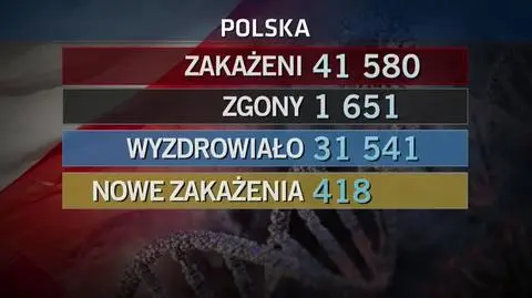 przypadki