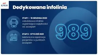 Infolinia w sprawie szczepień przeciwko COVID-19