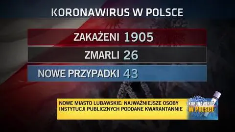 NOWE PRZYPADKI