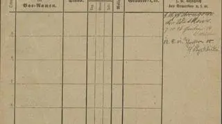 Z dokumentów archiwum można stworzyć mapę genealogiczną przodków pani kanclerz