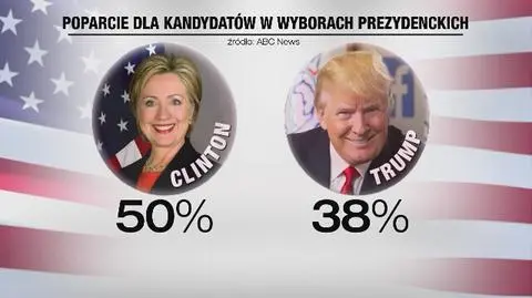 Gigantyczne budżety kampanii. Clinton przed Trumpem