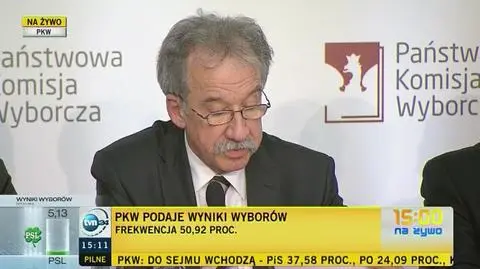 PKW ogłosiła podział mandatów w nowym parlamencie