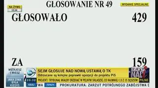 Głosowanie nad drugim wnioskiem mniejszości i 6 poprawką