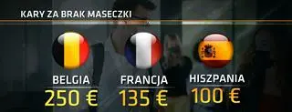 Kary za brak maseczek za granicą