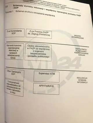Porozumienie o współpracy podpisane przez SOP i PAŻP