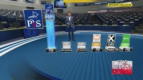 Kto głosował na Prawo i Sprawiedliwość? Podział według wyborców