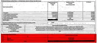 CBA dołożyło 8,4 miliona wkładu własnego