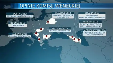 Kogo jeszcze upominała Komisja Wenecka?