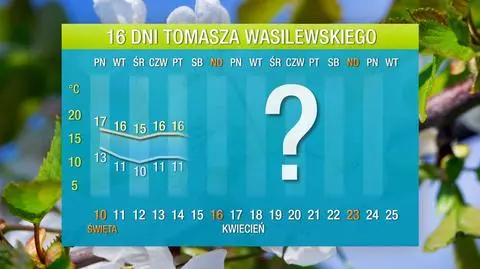 Pogoda na 16 dni: coraz bliżej do dwudziestu stopni