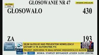 Głosowanie nad pierwszym wnioskiem mniejszości oraz 4 poprawką