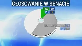 Senat przeciw zarządzeniu przez prezydenta referendum