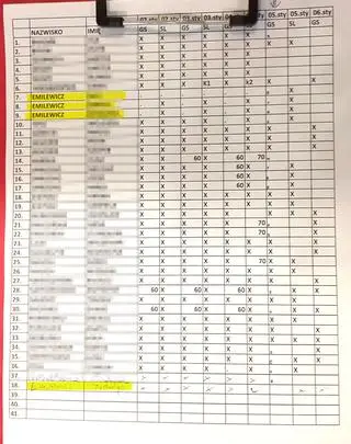 Lista uczestników kursu