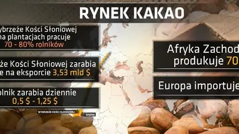 W Europie uchodzi za Fair Trade. Ale na plantacjach kakao pracują dzieci