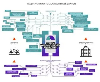 Jak działa System Wiarygodności Społecznej? 