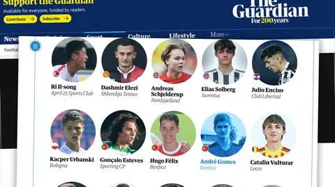 Dwóch Polaków na liście największych piłkarskich talentów