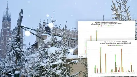 Białe święta w Polsce - czy wiecie, kiedy ostatnio tak było? Sprawdziliśmy