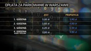 Opłata za parkowanie w Warszawie