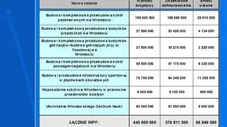 Oświata i wychowanie
