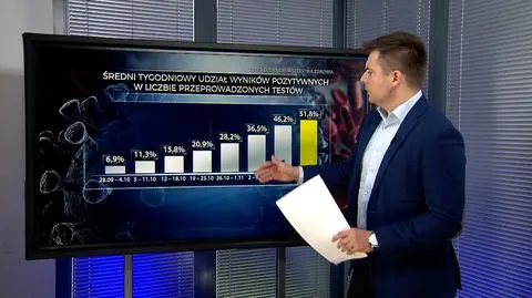 Ile zakażeń? Ile testów? Ile osób zmarło? Najnowsze informacje o epidemii COVID-19