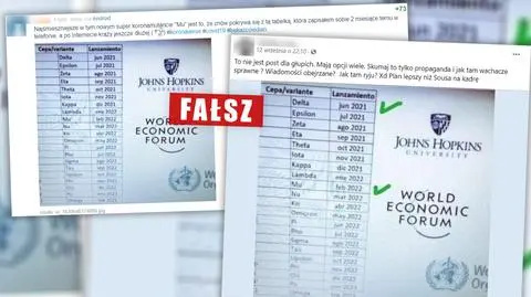 "Rozpiska wariantów wirusów na dany rok"? Kolejna odsłona teorii o plandemii