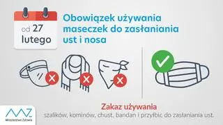 Wykluczone są szaliki, kominy, bandany, przyłbice, chusty