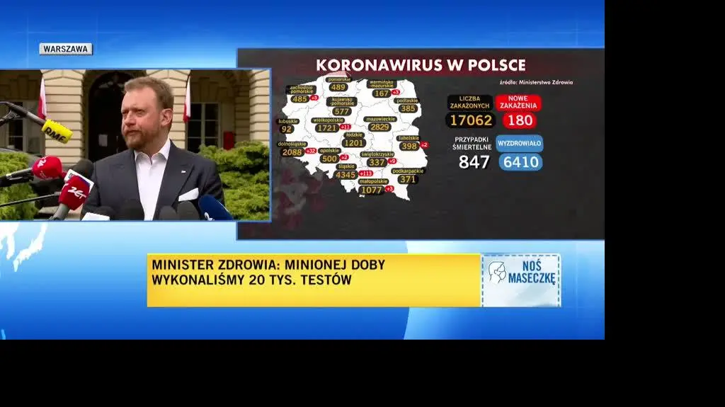 szumowski prywatne testy