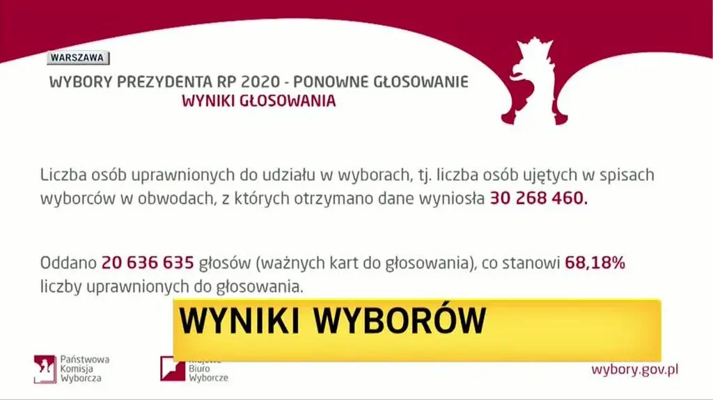 frekwencja