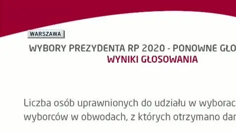 frekwencja