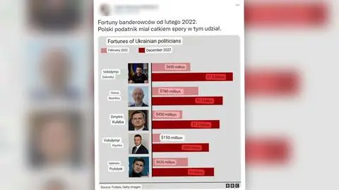 Zełenski i inni ukraińscy politycy zostali w 2022 roku miliarderami? To przerobiona grafika