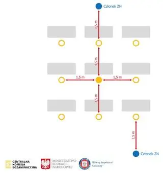 Jak powinny być ustawione ławki na egzaminach