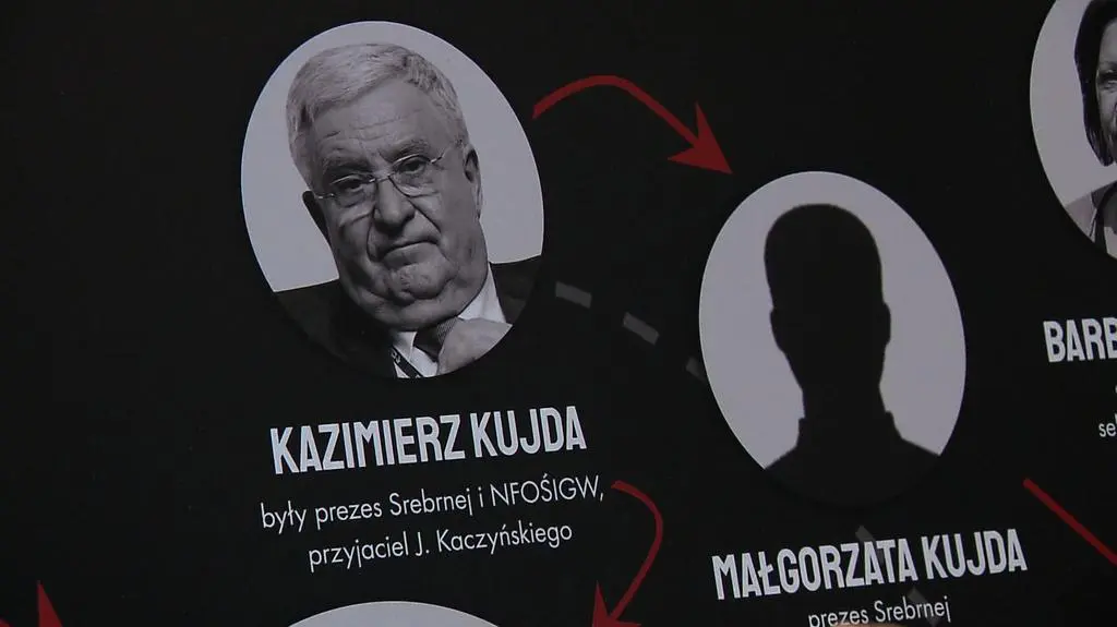 Tak NFOŚ pod wodzą Kazimierza Kujdy wydawał pieniądze. Jedna wielka fikcja