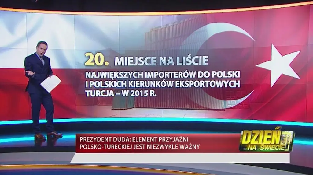 Polska i Turcja w liczbach