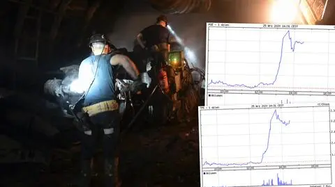 Kursy górniczych spółek wystrzeliły. Dwucyfrowe wzrosty