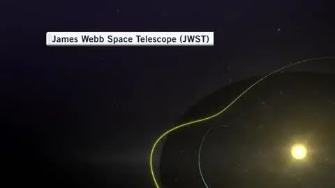 Orbita Kosmicznego Teleskopu Jamesa Webba