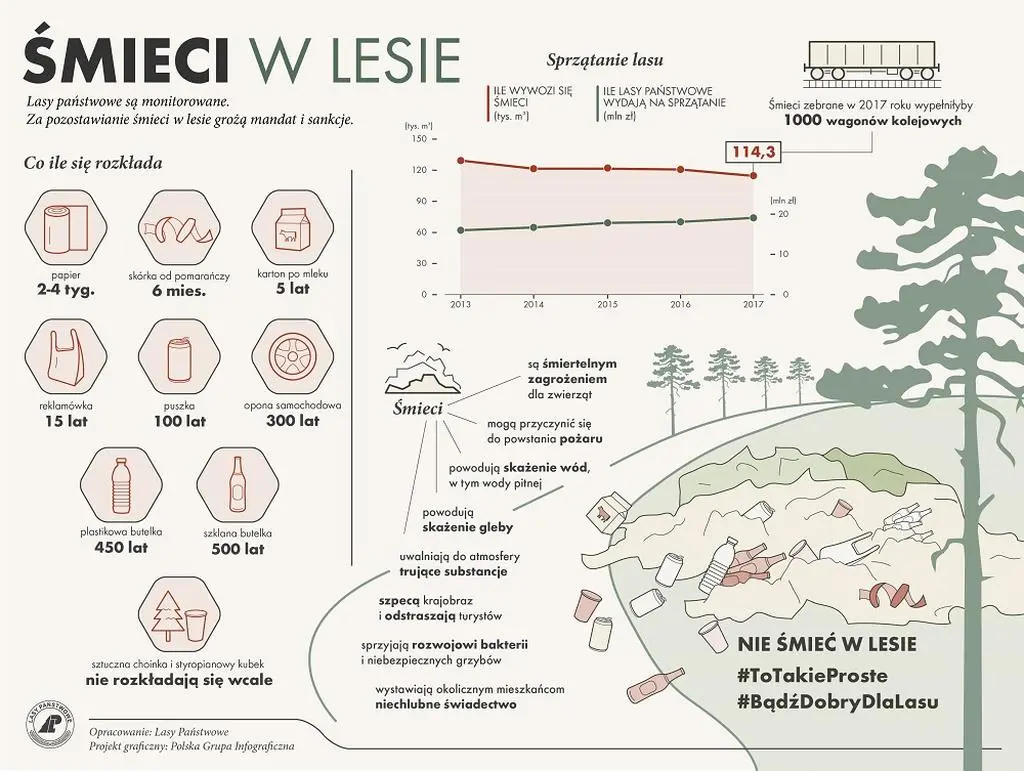 Śmieci w lesie
