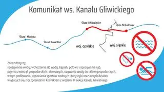 Komunikat Opolskiego Urzędu Wojewódzkiego w sprawie zakazu korzystania z wód Kanału Gliwickiego z 12 września