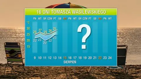 Pogoda na 16 dni: jeszcze będzie gorąco