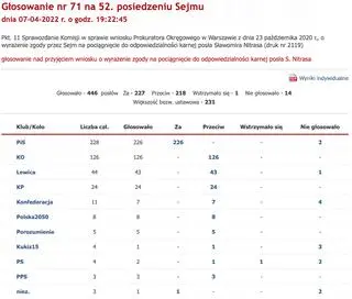 Sejm nie uchylił immunitetu posłowi KO Sławomirowi Nitrasowi. Jak głosowały poszczególne kluby?