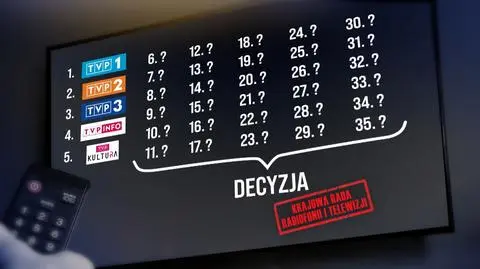 Ustawa pilotowa "wywraca" rynek i media. "Zagrożenie dla pluralizmu", "To niepoważne"
