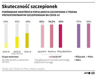 Skuteczność szczepionek