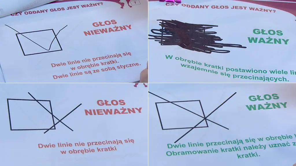 Głos ważny czy nieważny?