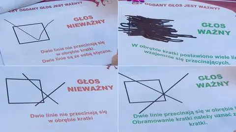 Głos ważny czy nieważny?