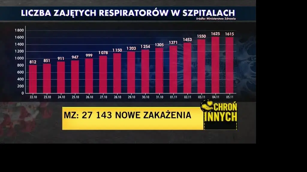 przypdaki