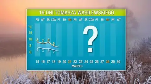 Pogoda na 16 dni: wyż odetnie Polskę od ciepła