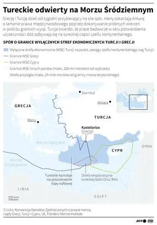 Tureckie odwierty na Morzu Śródziemnym