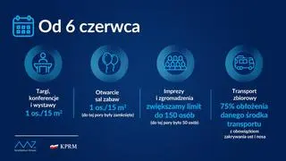 Zmiany w obostrzeniach od 6 czerwca