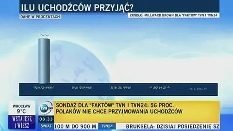 Większość Polaków uważa że problem uchodźców nie będzie miał wpływu na wybory parlamentarne