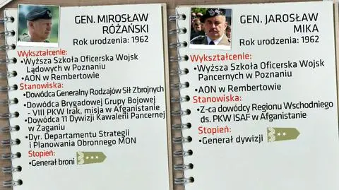 Powody odejścia z armii gen. Różańskiego