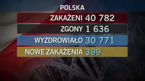 przypadki